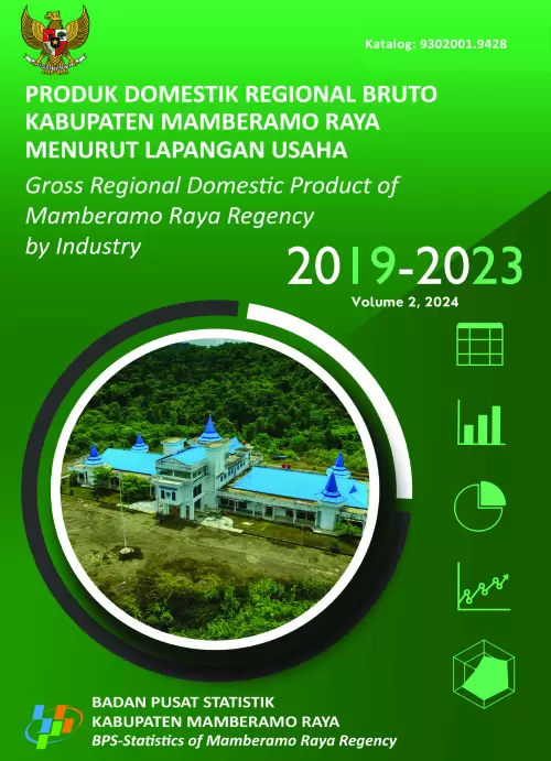Produk Domestik Regional Bruto Kabupaten Mamberamo Raya Menurut Lapangan Usaha 2019-2023